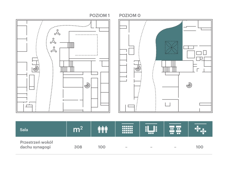 Przestrzeń wokół dachu synagogi - plan techniczny