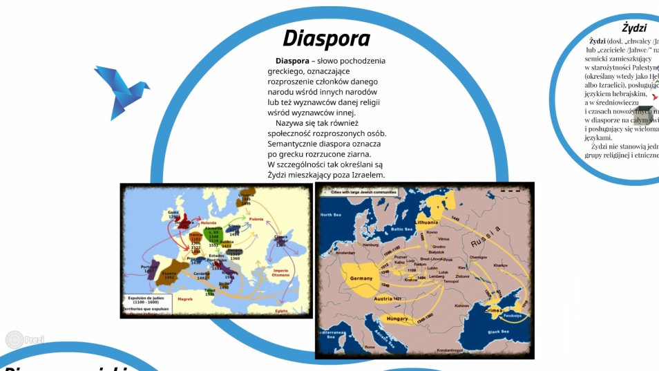 Dwie mapy i definicja terminu diaspora